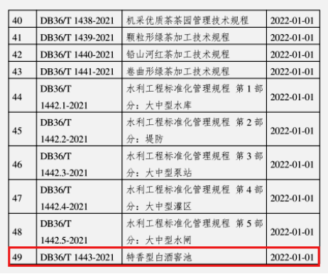 《特香型白酒窖池》地方标准正式发布